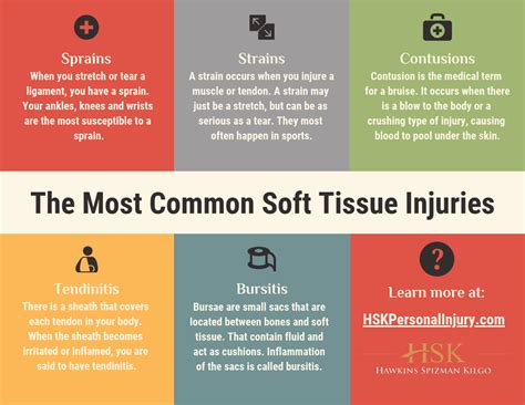 what test will show soft tissue damage|soft tissue injury symptoms.